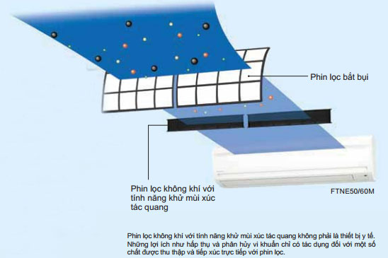 Phin lọc không khí với tính năng khử mùi xúc tác quang