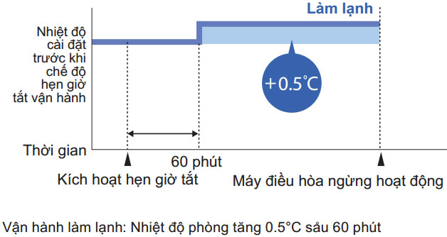 Chế độ hoạt động ban đêm