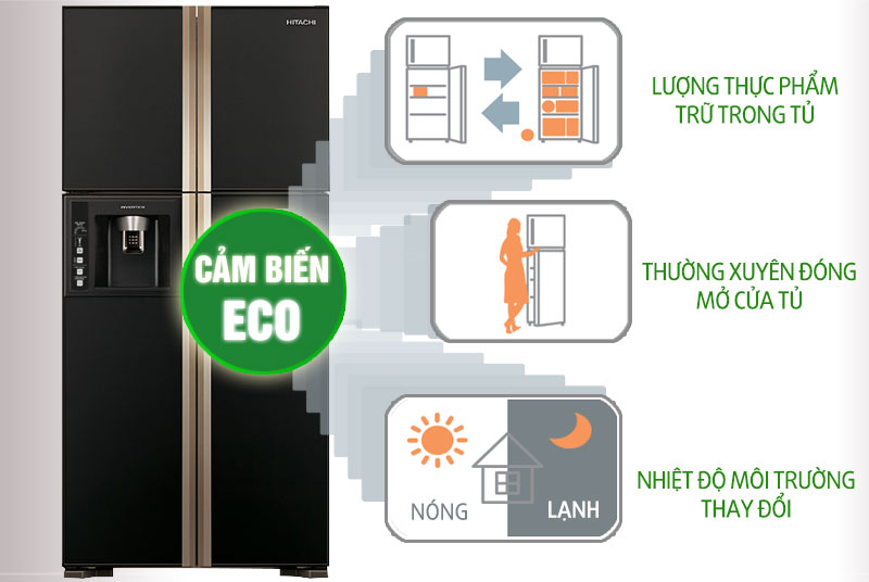  Chế độ tiết kiệm điện tối ưu với tủ lạnh Hitachi 540 lít R-W660PGV3 GBK