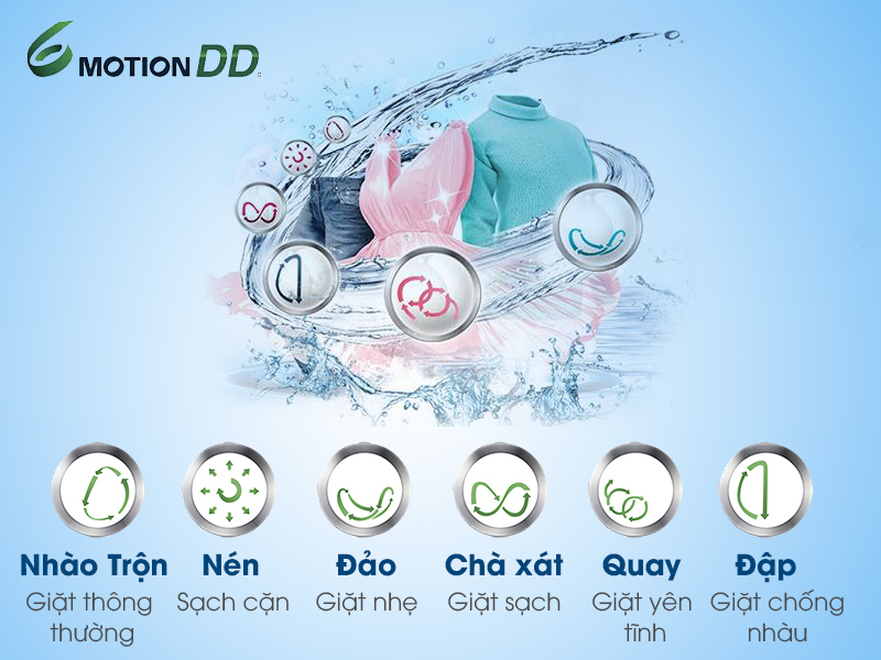 Công nghệ giặt 6 Motion với máy giặt LG WD-21600