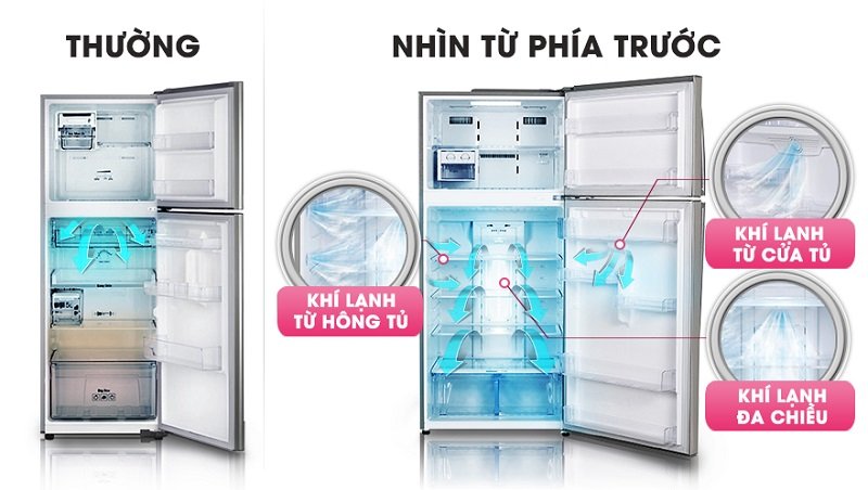Công nghệ làm lạnh đa chiều với tủ lạnh Inverter GR- L602S 458 lít