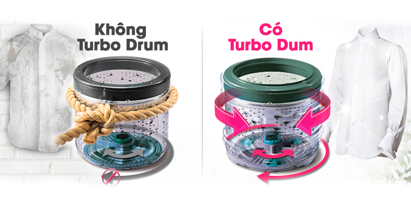 Công nghệ Turbo Drum giặt đồ sạch bóng