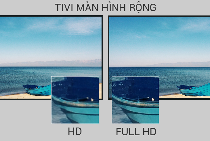 Tivi màn hình rộng thì thường có sự chênh lệch khá rõ về độ phân giải HD và full HD