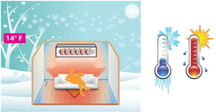 Khả năng sưởi ấm và làm lạnh của máy điều hòa 2 chiều