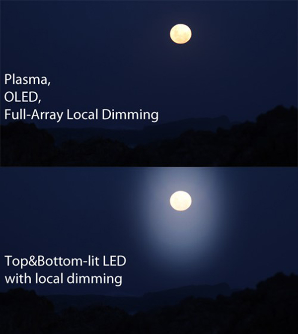 Moon local Dimming top and bottom