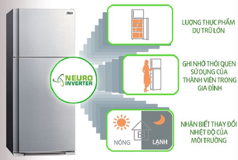 Tủ lạnh Inverter với điều khiển Neuro Fuzzy thông minh