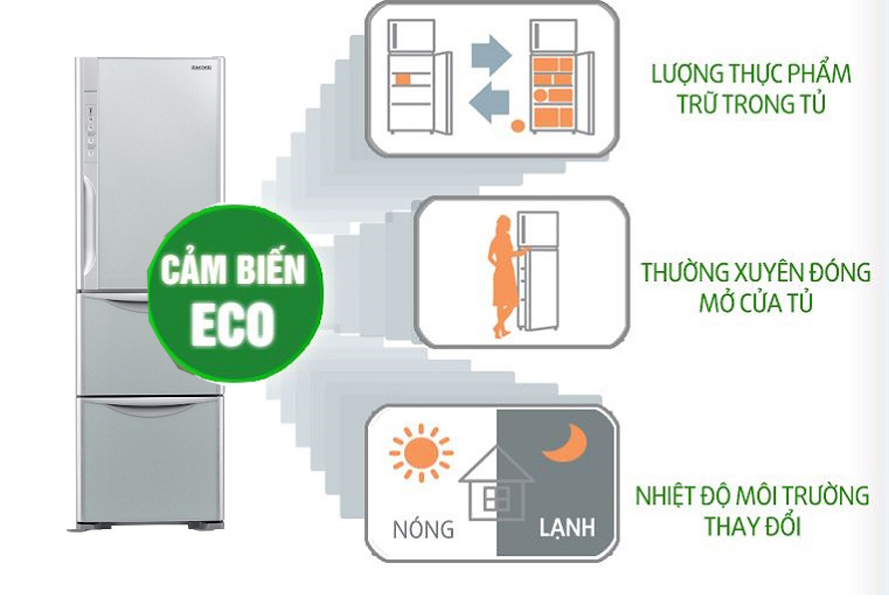 Cảm biến Eco của tủ lạnh Hitachi R-SG31BPG 305 lít