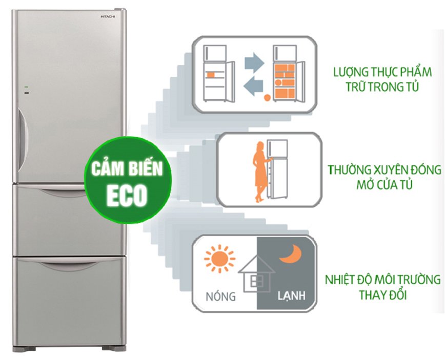 Cảm biến nhiệt Eco giúp tủ lạnh luôn giữ ở mức nhiệt độ ổn định