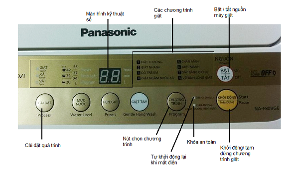 Bảng điều khiển của máy giặt cửa trên Panasonic