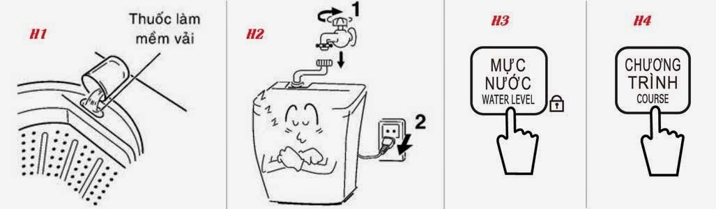 Quy trình giặt đồ trên thiết bị máy giặt Sanyo