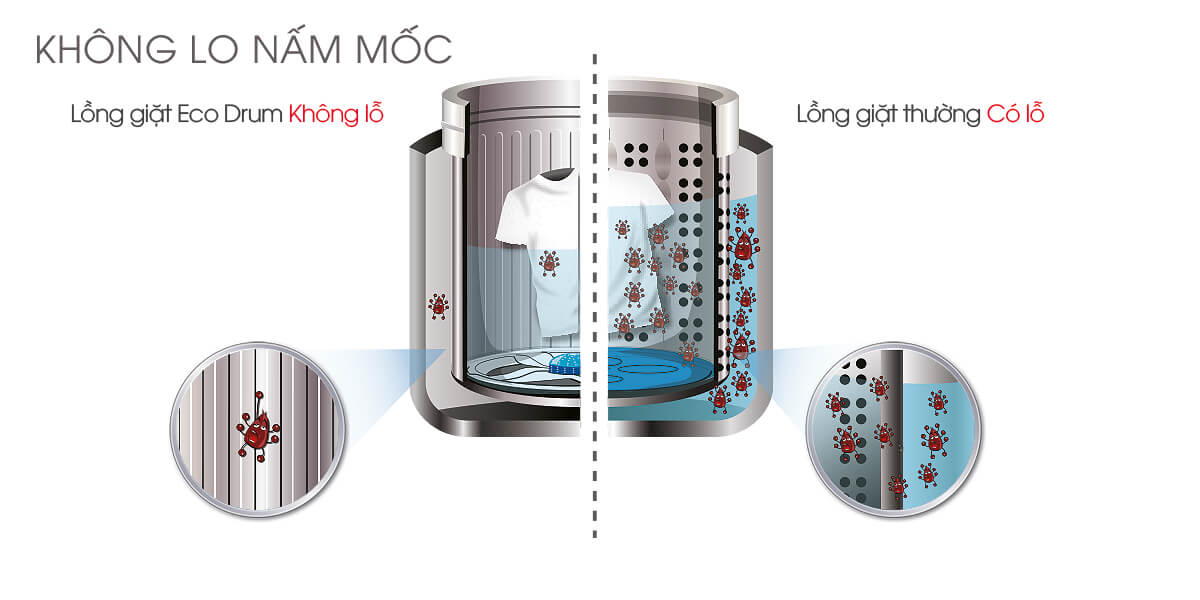  Ưu điểm của lồng giặt Eco Drum trong máy giặt Sharp