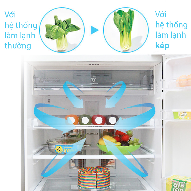 Chế độ Hybrid Cooling - bảo quản thực phẩm tươi ngon