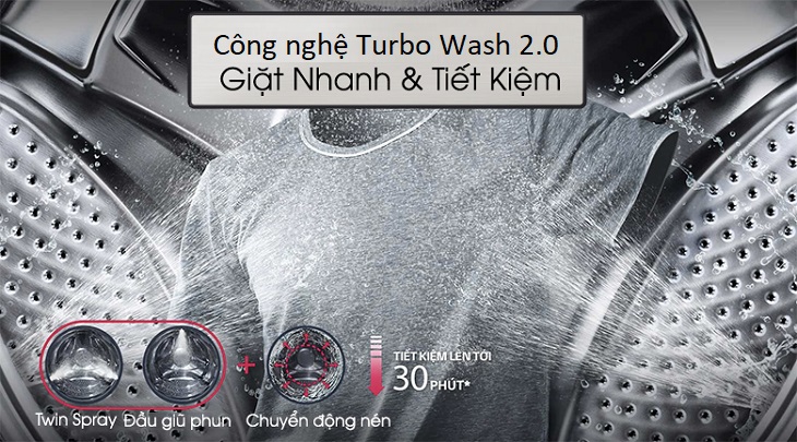 Công nghệ Turbo Wash - Máy giặt sấy LG Inverter 10.5 kg FG1405H3W1